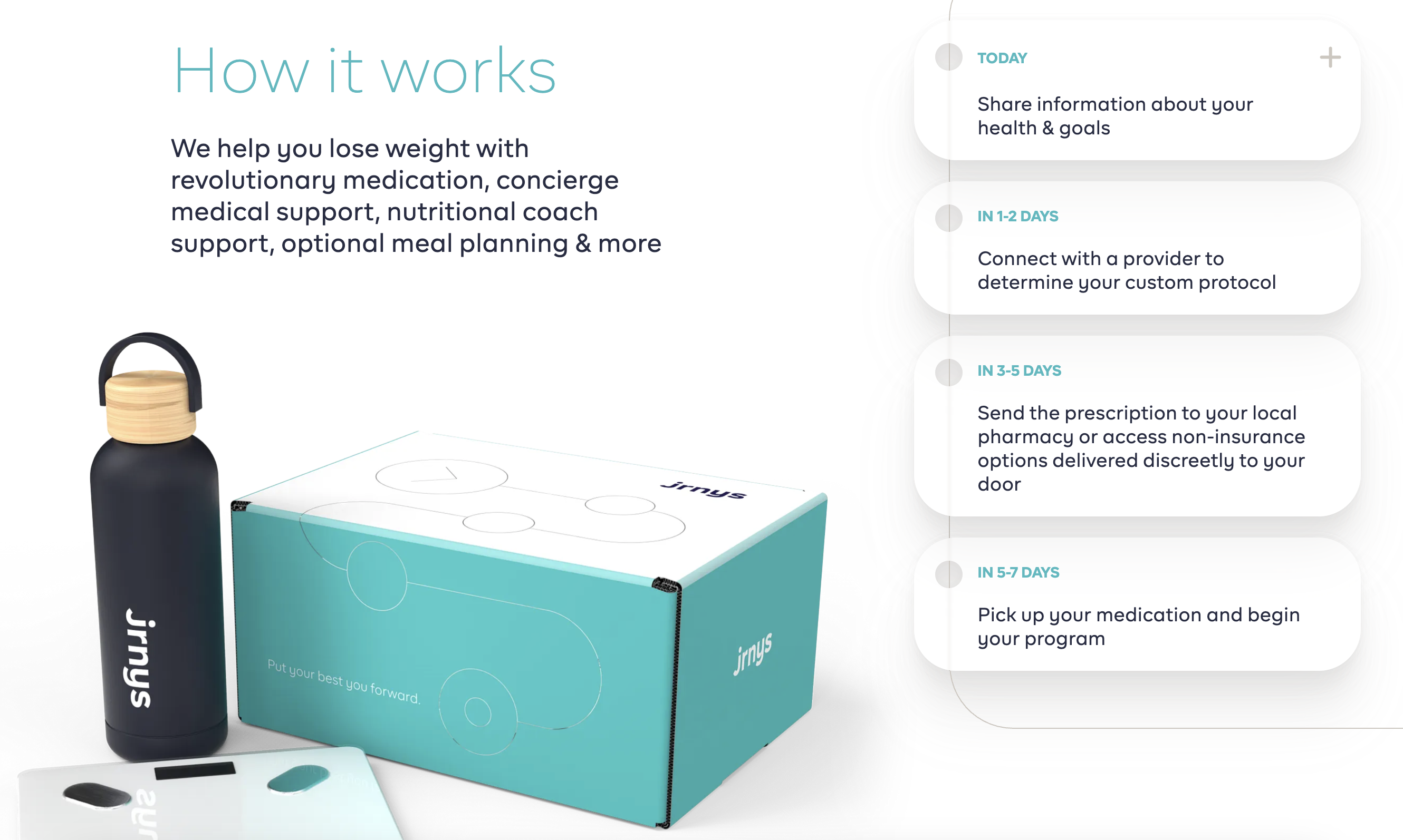 JRNYS How It Works — Today: share health info, 1-2 days: connect with provider, 3-5 days: prescription sent, 5-7 days: begin program